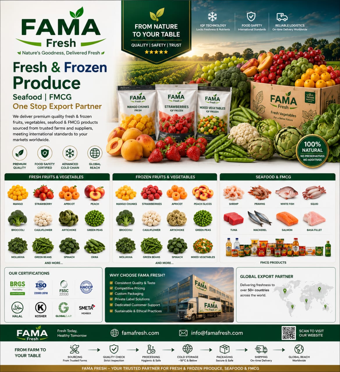 FamaFresh ISO 22000:2018 Food Safety Management System Certificate